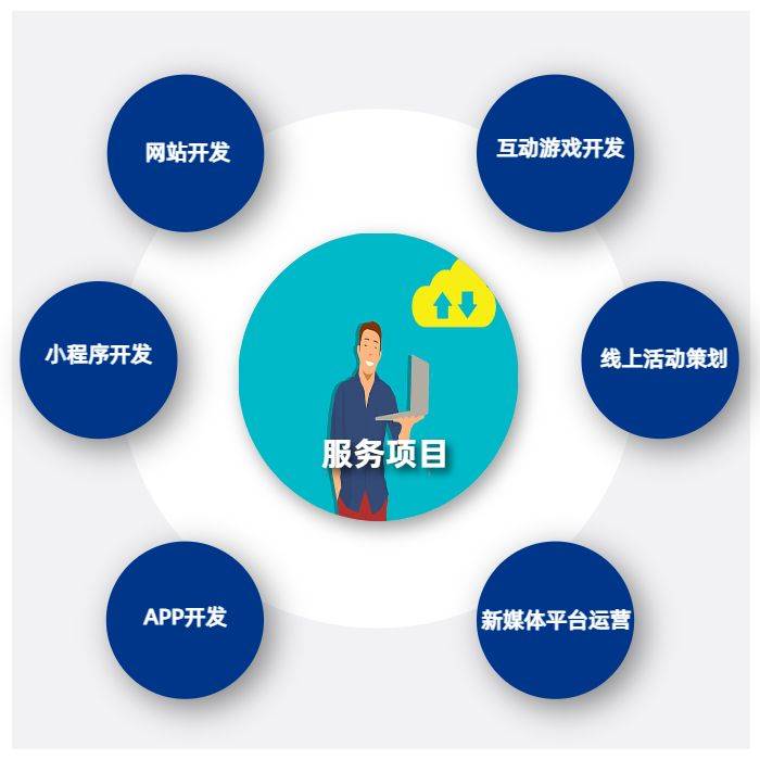 小程序开发外包多少钱？-云信科技
