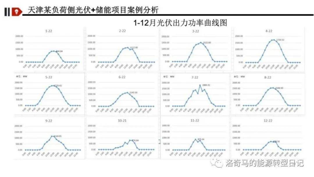 新型储能怎么挣钱？深度解析五大盈利模式！附Excel表