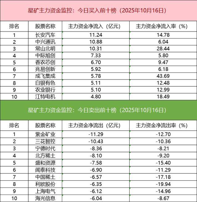 数据看盘机构活跃度连续两日下降 外资、一线游资联手抢筹常山北明