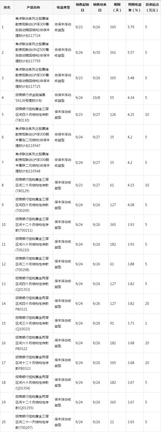 理财产品翻译(理财产品翻译成英文沪江英语)