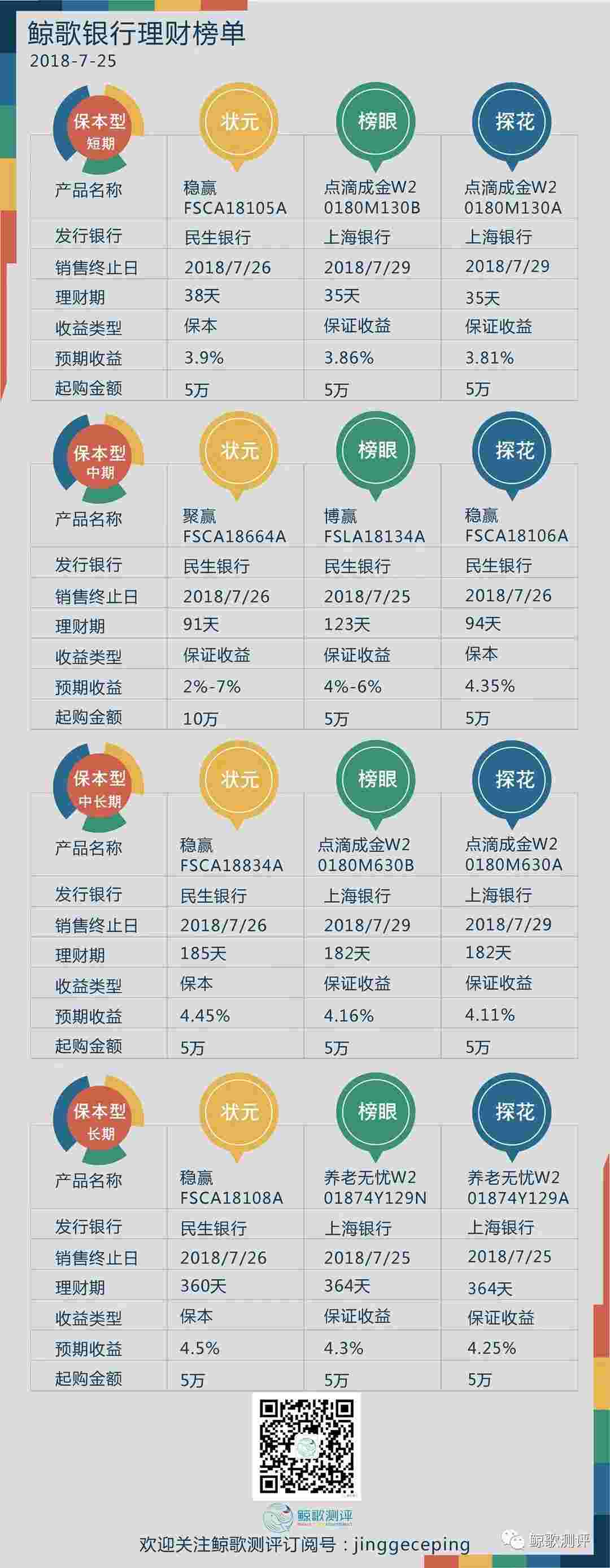 理财发布(理财范最新情况)