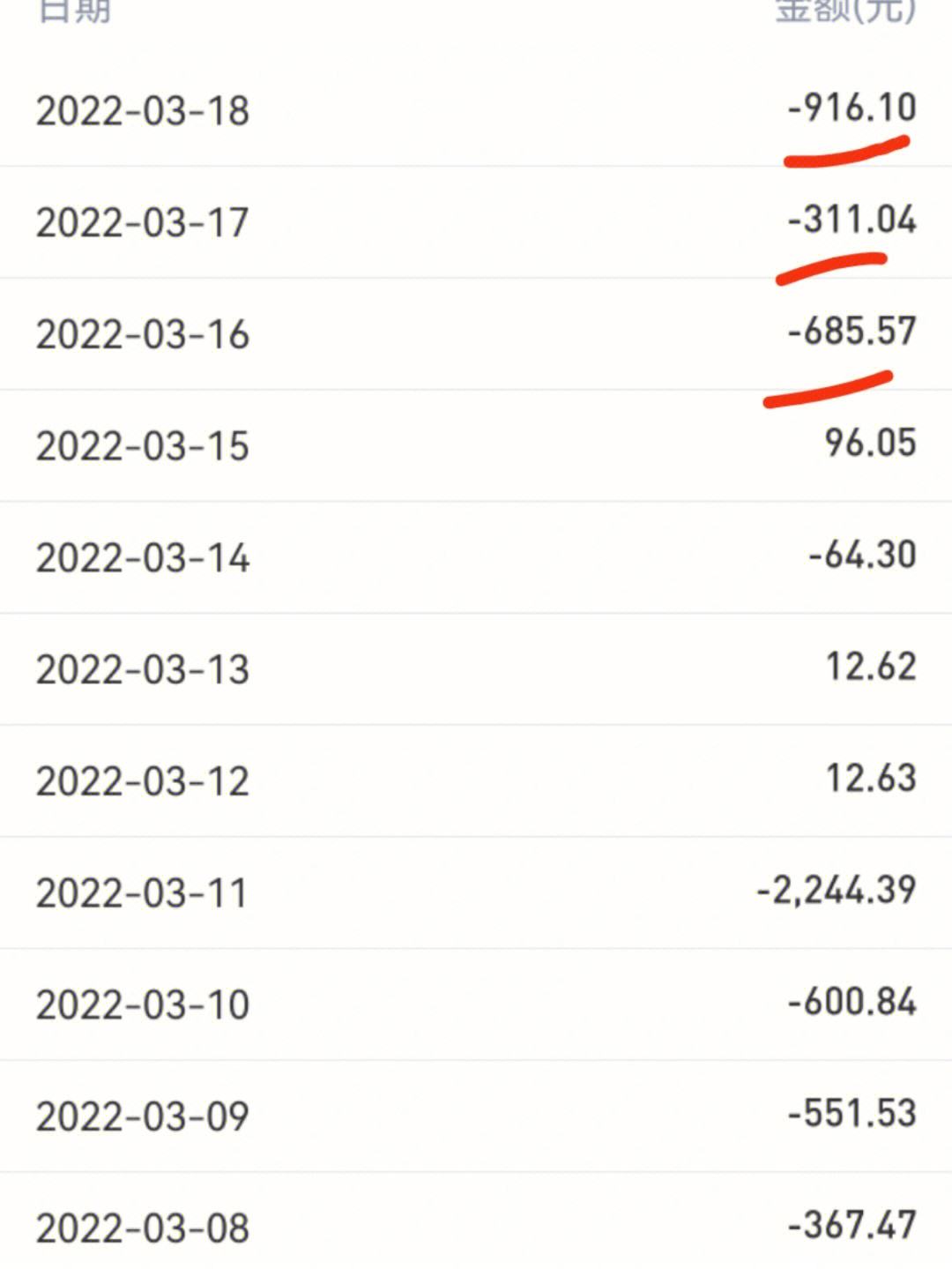 理财收入计入什么科目(理财收入计入什么科目成本)