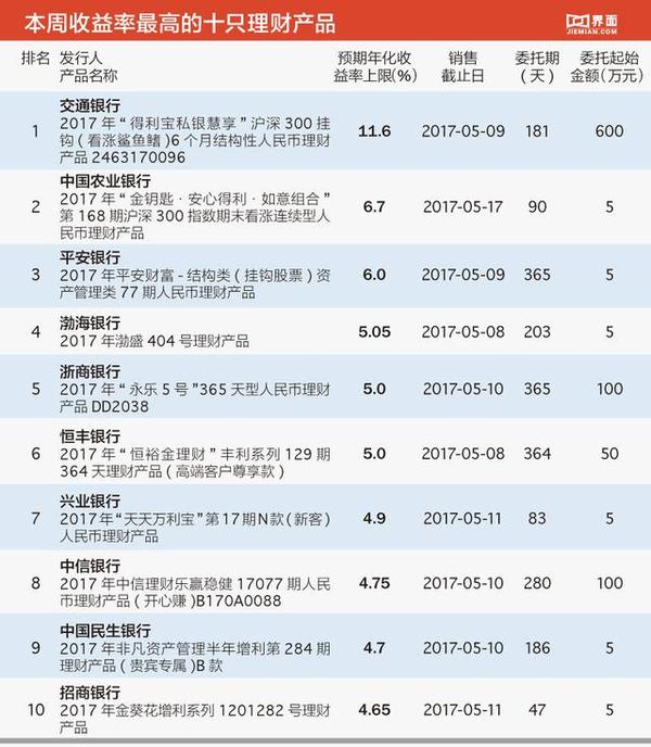 中国理财排名(中国最有名的理财公司)
