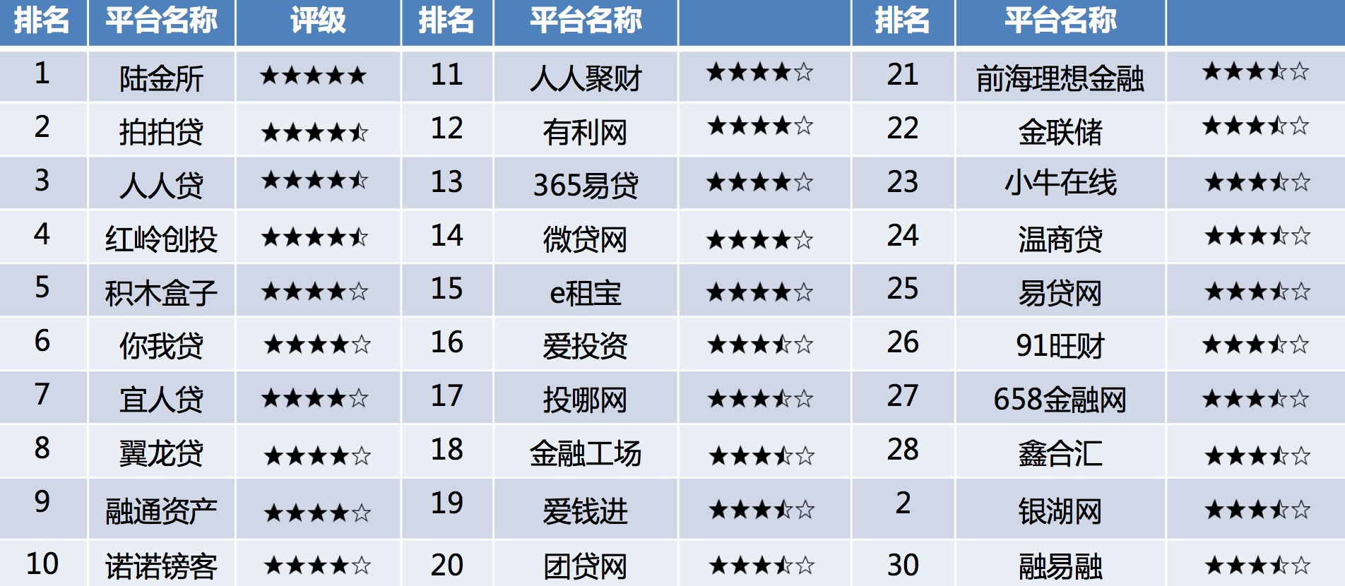 中国理财排名(中国最有名的理财公司)