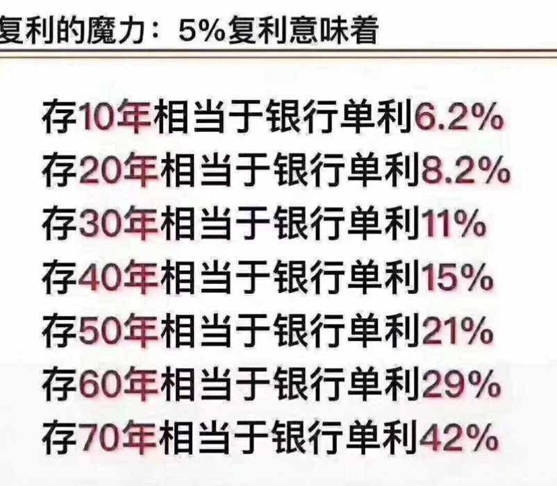 理财复利产品(复利的理财产品)