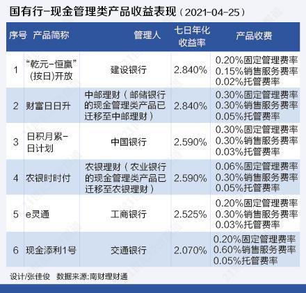 银行理财哪家高(银行理财哪家比较高)
