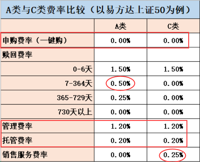 易方达天天理财货币a(易方达天天理财货币A基金什么时候分红)