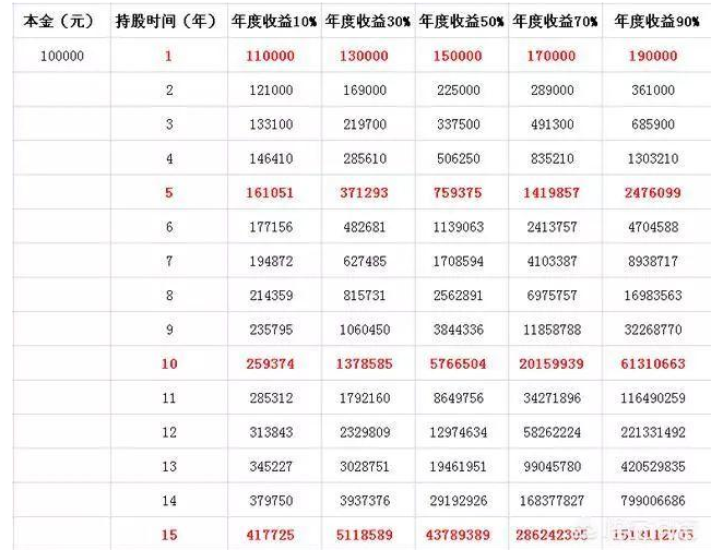 复利的理财产品(可以复利的理财产品)