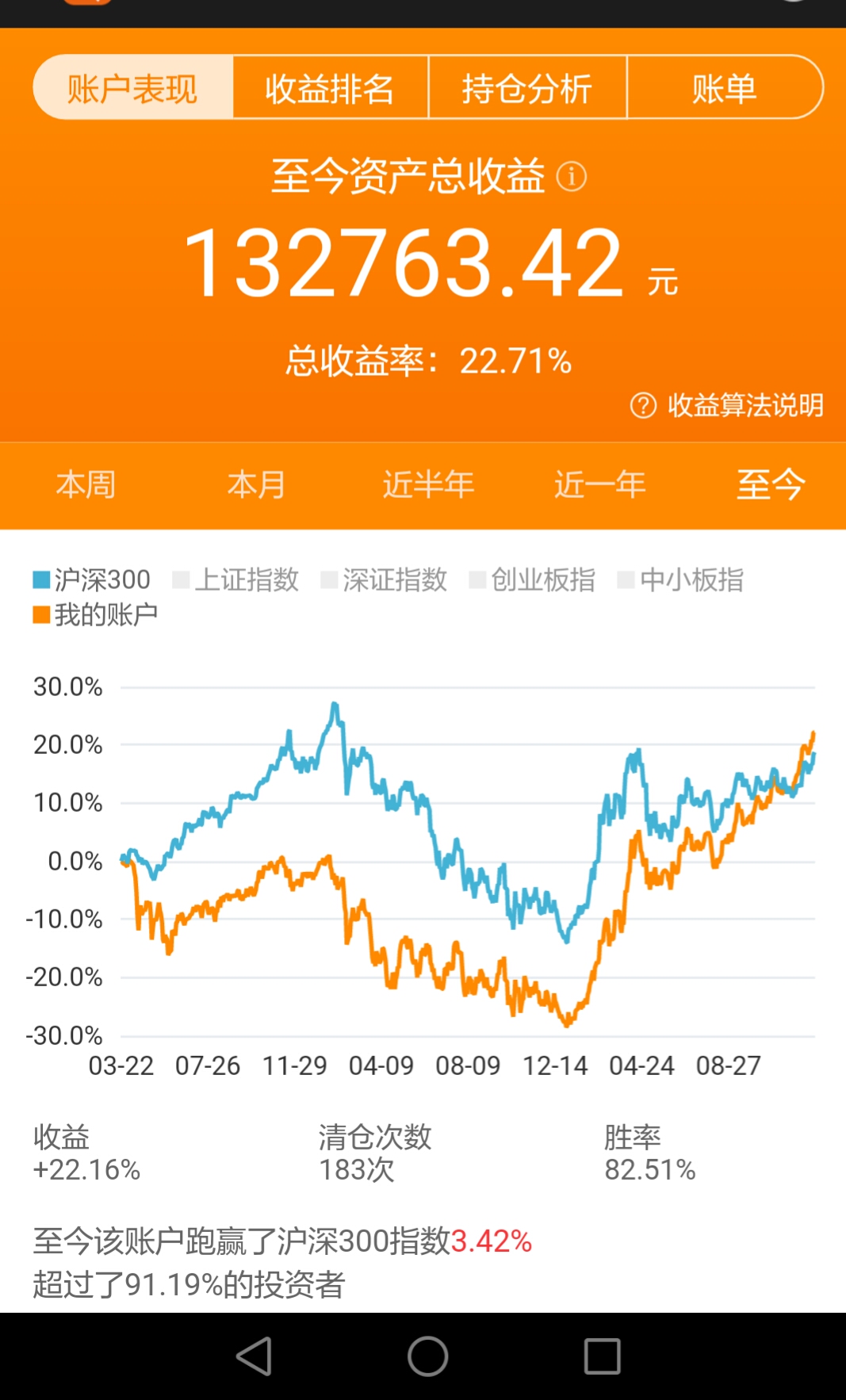 二十万理财(普通人有20万该怎么投资)