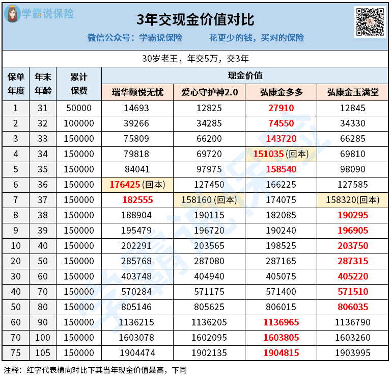 榜单理财(理财收益榜)