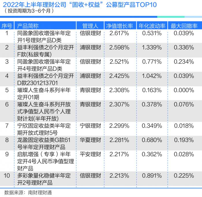 榜单理财(理财收益榜)