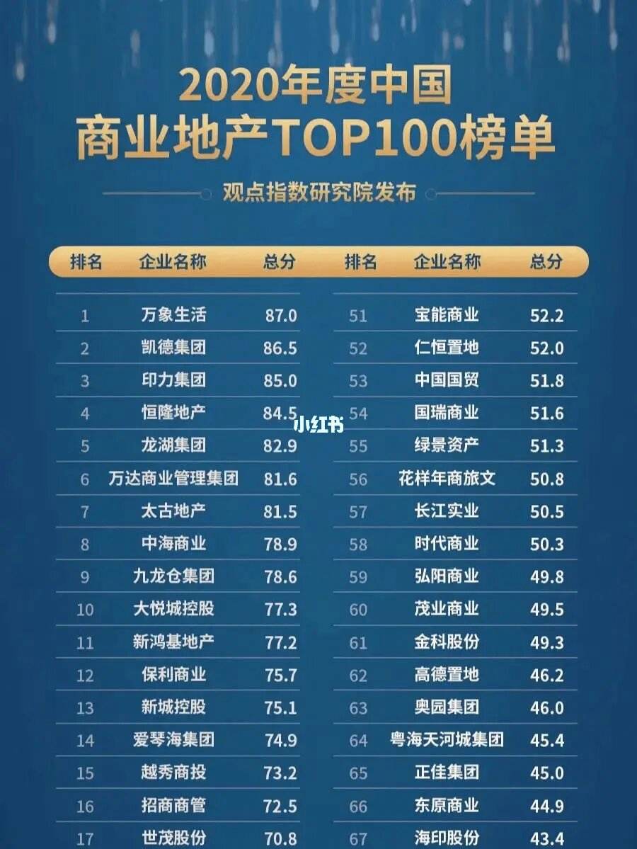 榜单理财(排名前十名理财)