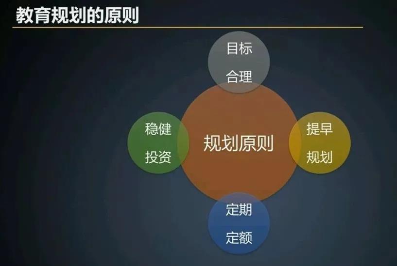 理财师规划(理财师规划案例)
