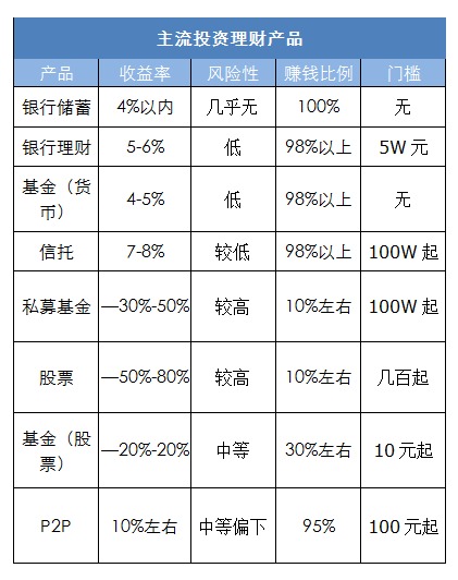 理财交易时间(理财交易时间是几点到几点)