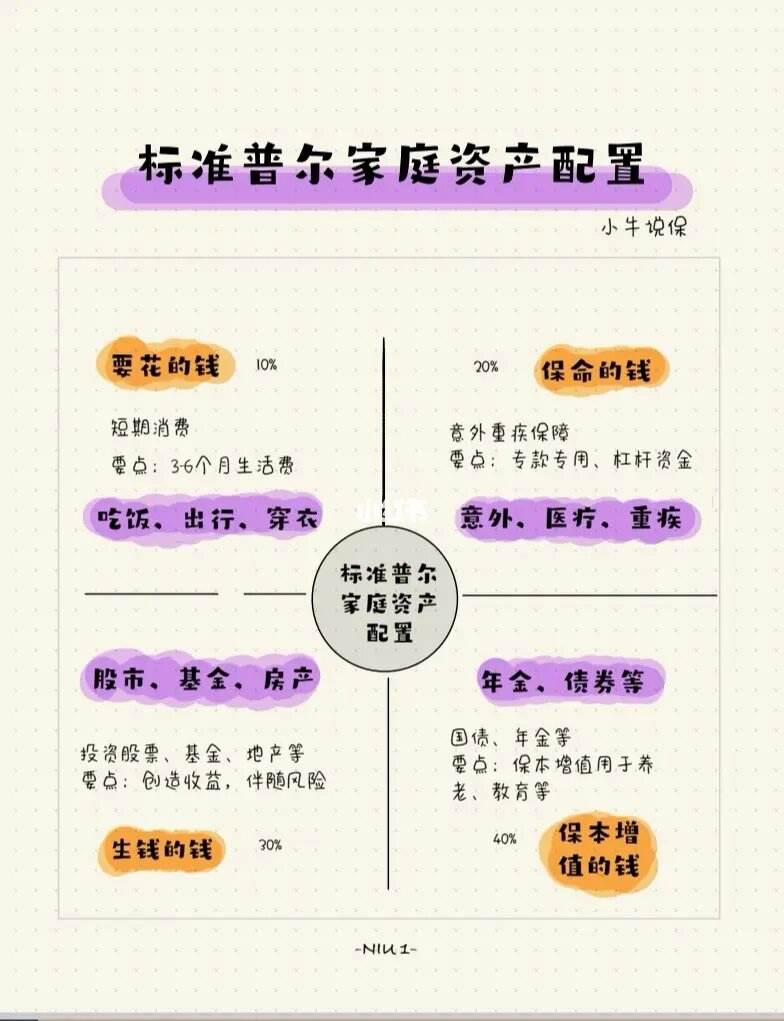 怎么学会理财(怎么学会理财视频教程)