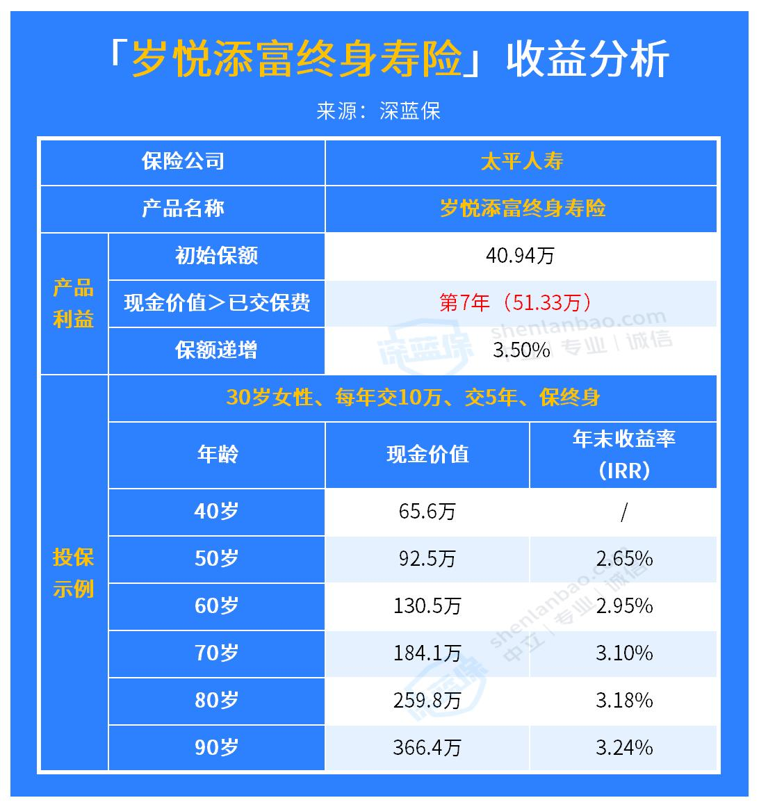 理财评测(银行理财评测)