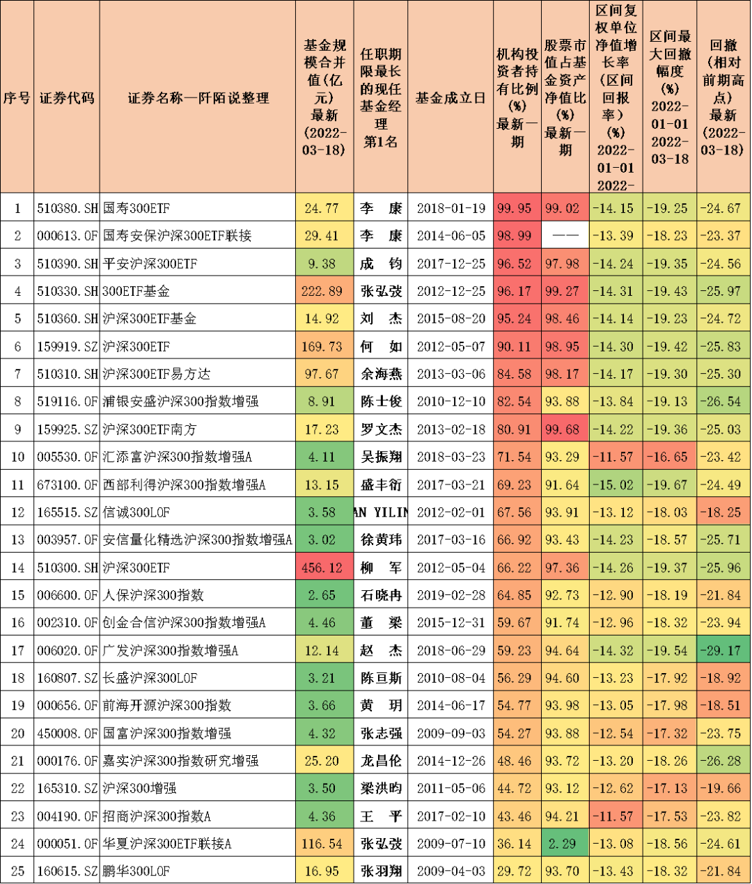 理财评测(银行理财评测)