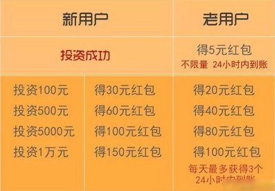 网信理财安全吗(网信理财安全吗可靠吗)