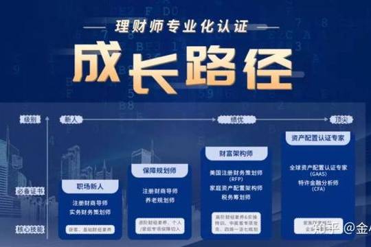 理财规划师什么专业(理财规划师什么专业好)
