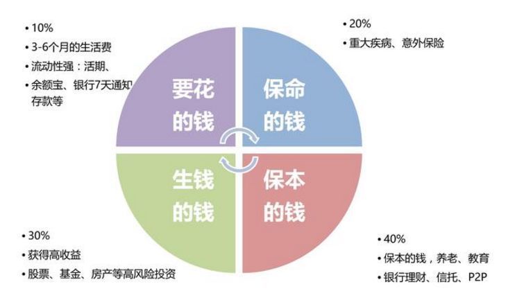 如何做好理财(如何做好理财决策)