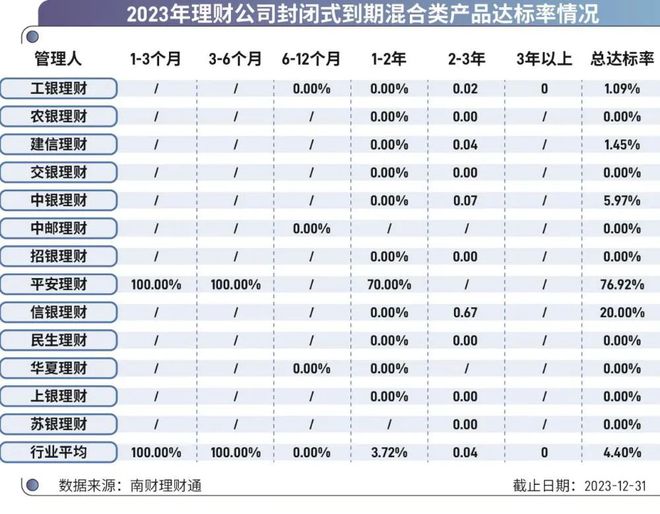 理财范产品(理财产品的)