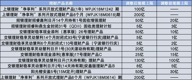 7天银行理财(银行七天理财到期需要赎回何时到账)