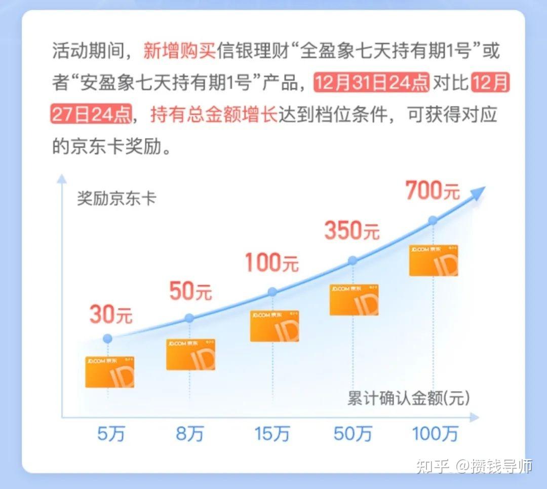 7天银行理财(银行7天理财产品利息怎么算)