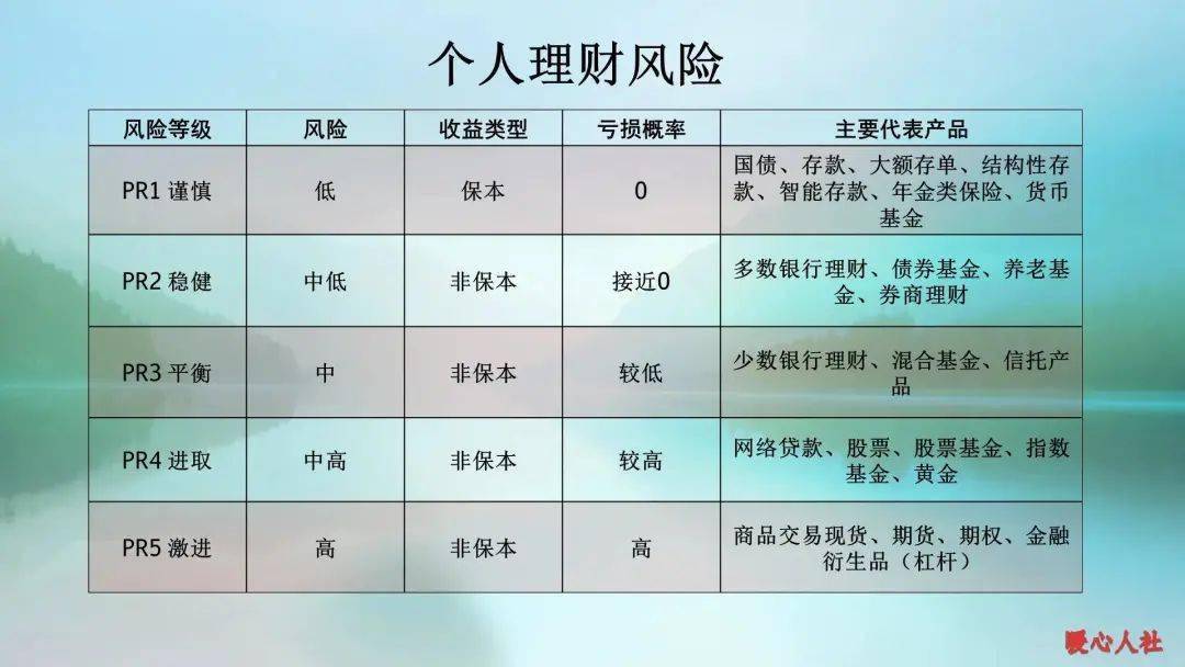 理财基金收益怎么算(理财基金收益怎么计算)