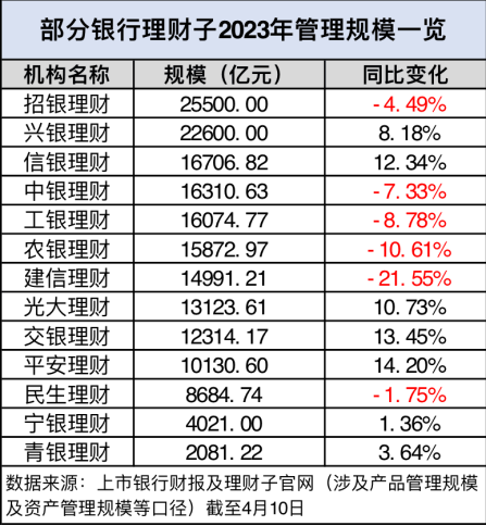 银行对公理财(银行对公理财营销案例分享)