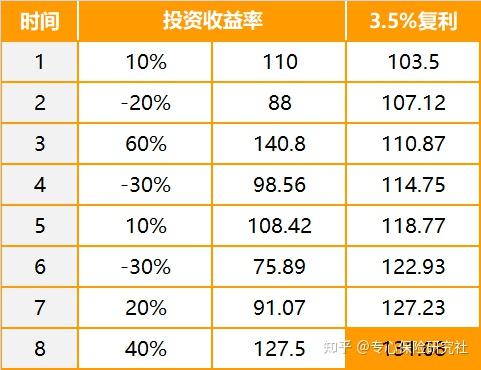 理财基金收益怎么算(基金理财利息怎么算的)
