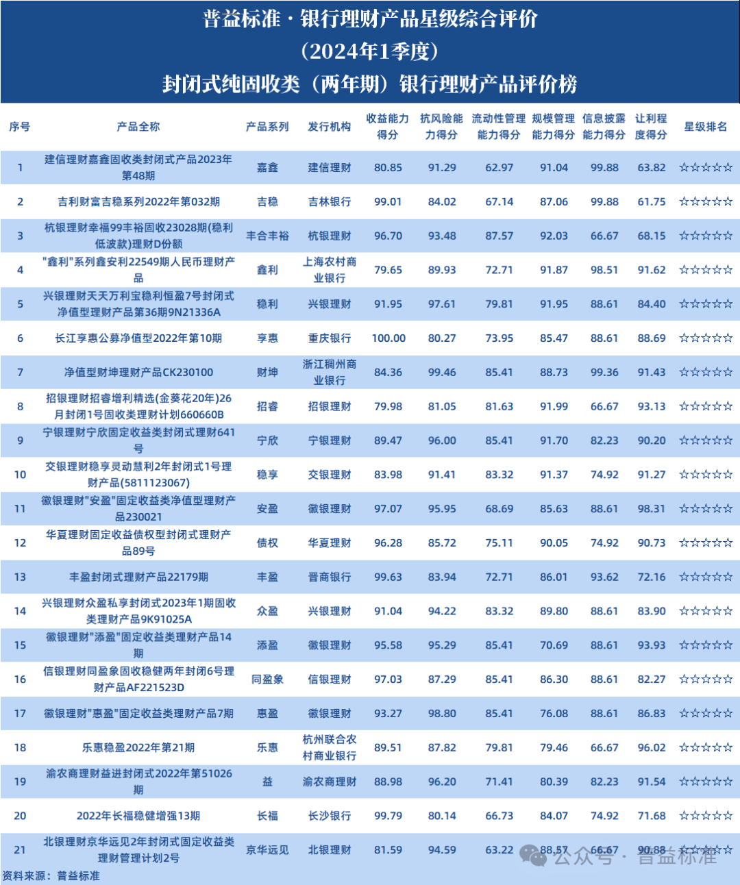 银行对公理财(银行对公理财业务)