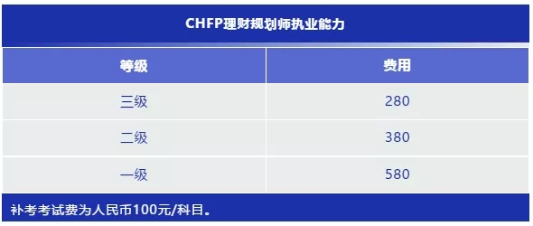 理财规划师什么专业(理财规划师选什么专业)