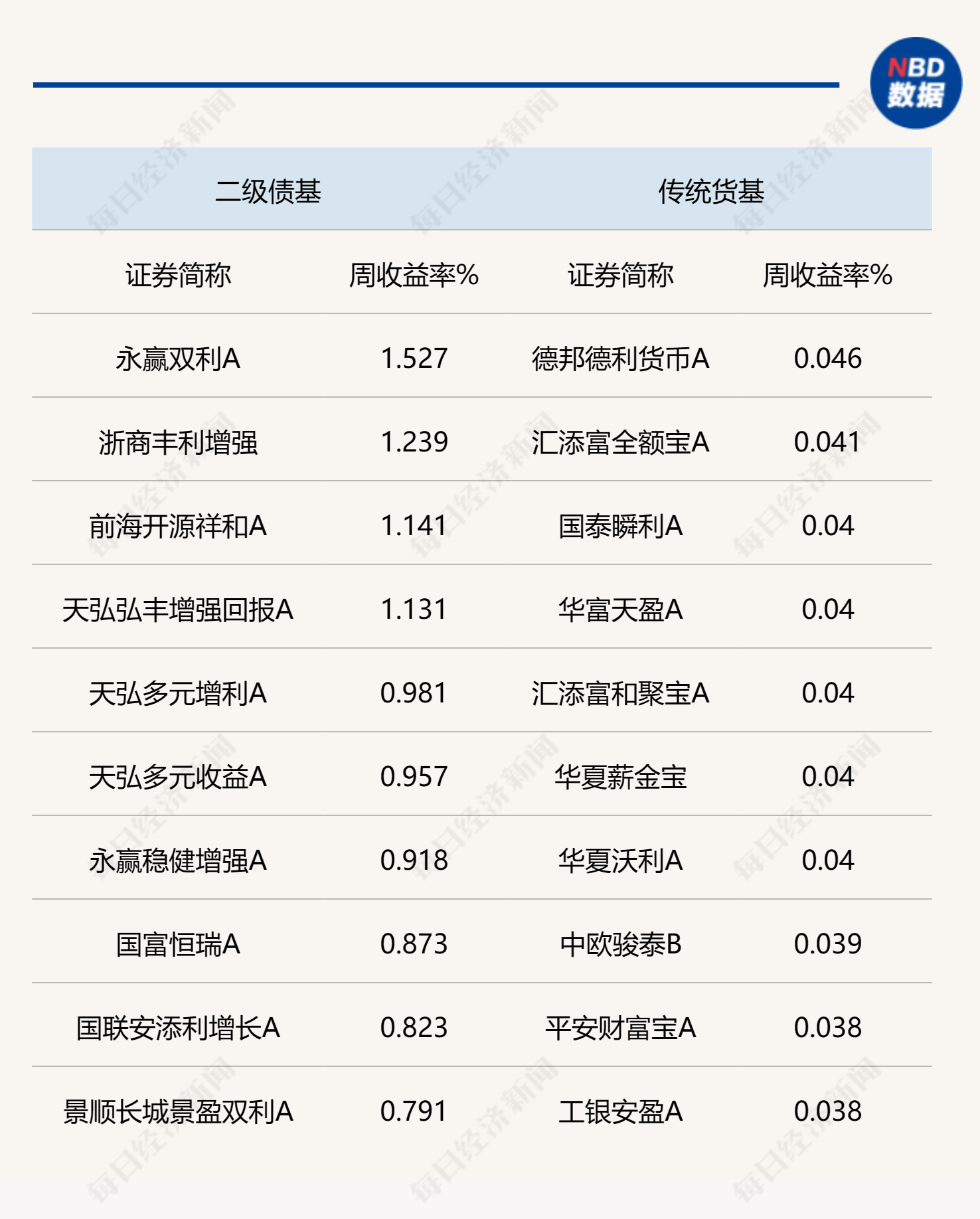 理财基金收益怎么算(理财基金怎么计算收益)