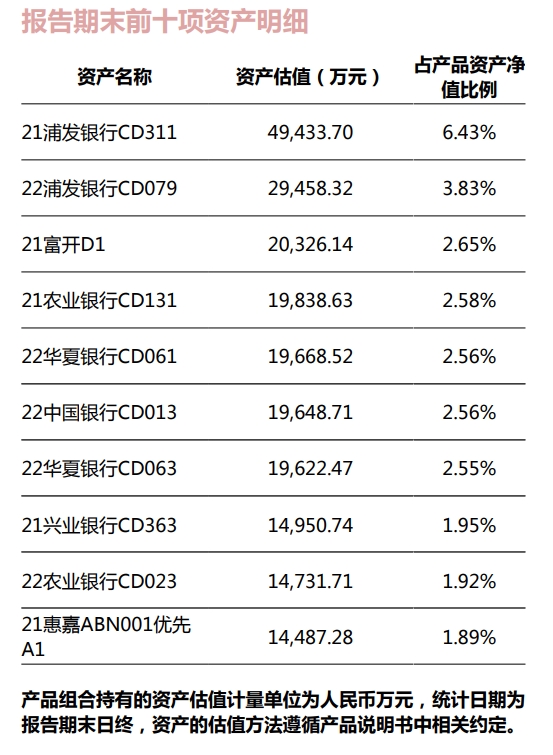 榜单理财(理财排行榜前十名)