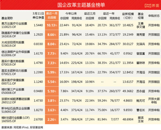 榜单理财(理财排行榜前十名)