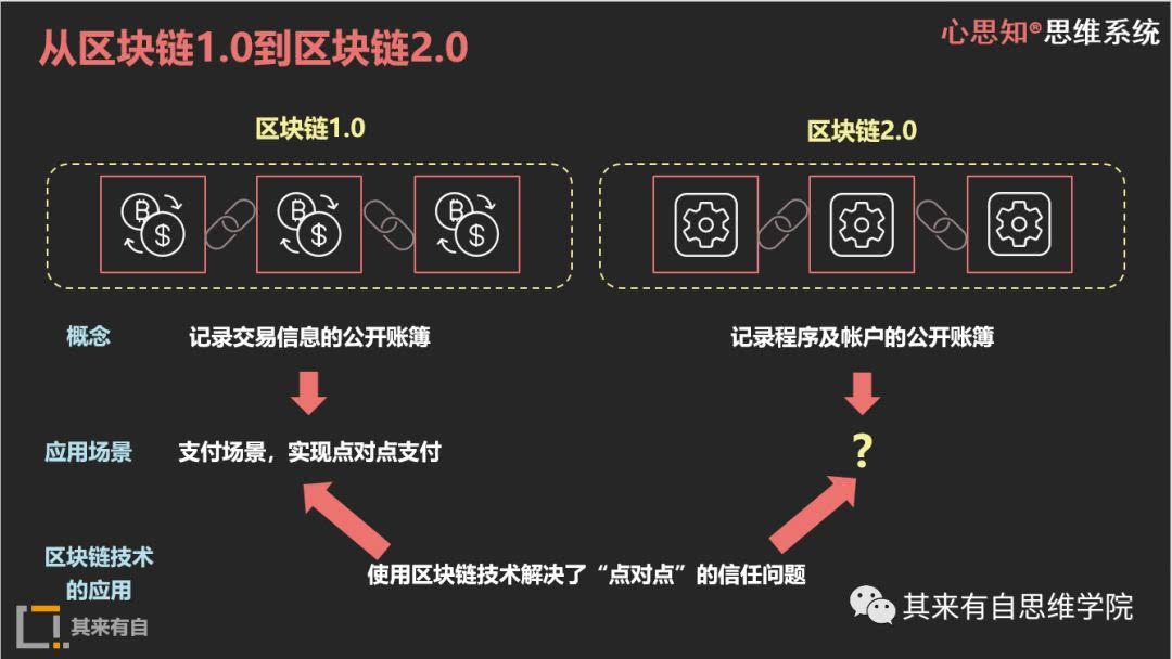 以太坊交易(以太坊交易平台)
