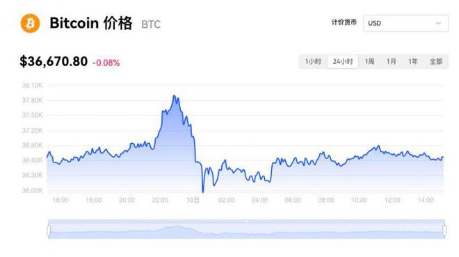 比特币价格(比特币价格历史走势图)