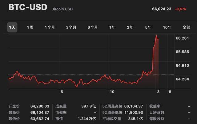 比特币行情(比特币行情在哪里看)