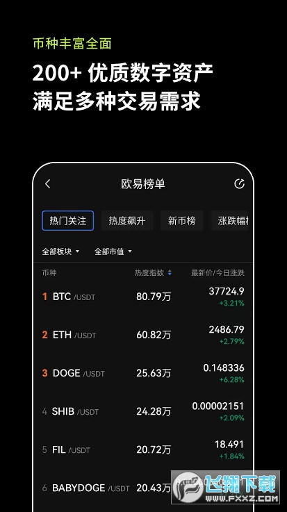 莱特币交易app(莱特币交易费用变化表格)
