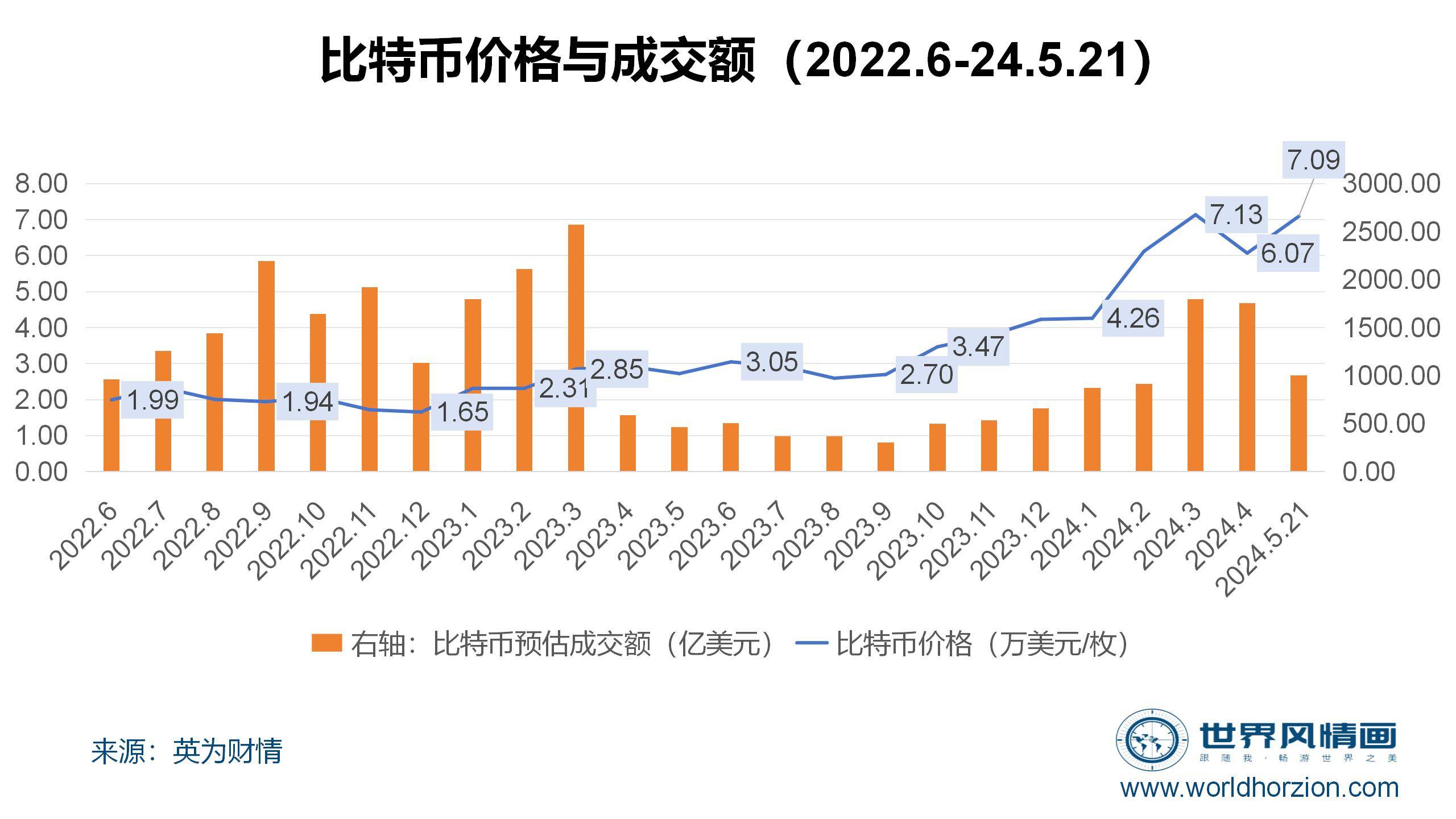 比特币价格(比特币价格最低的时候是多少钱一枚)