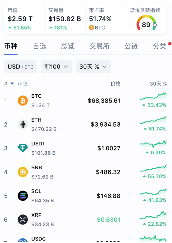 比特币行情(比特币行情分析及最新消息)