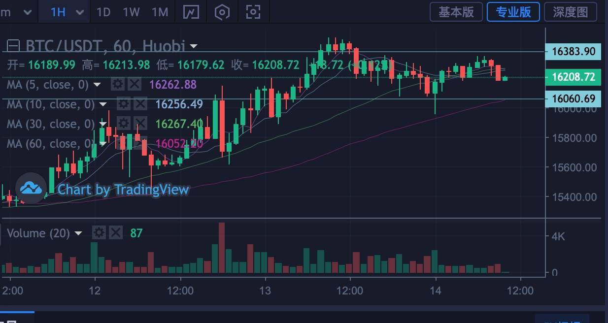 比特币行情(比特币行情分析及最新消息)