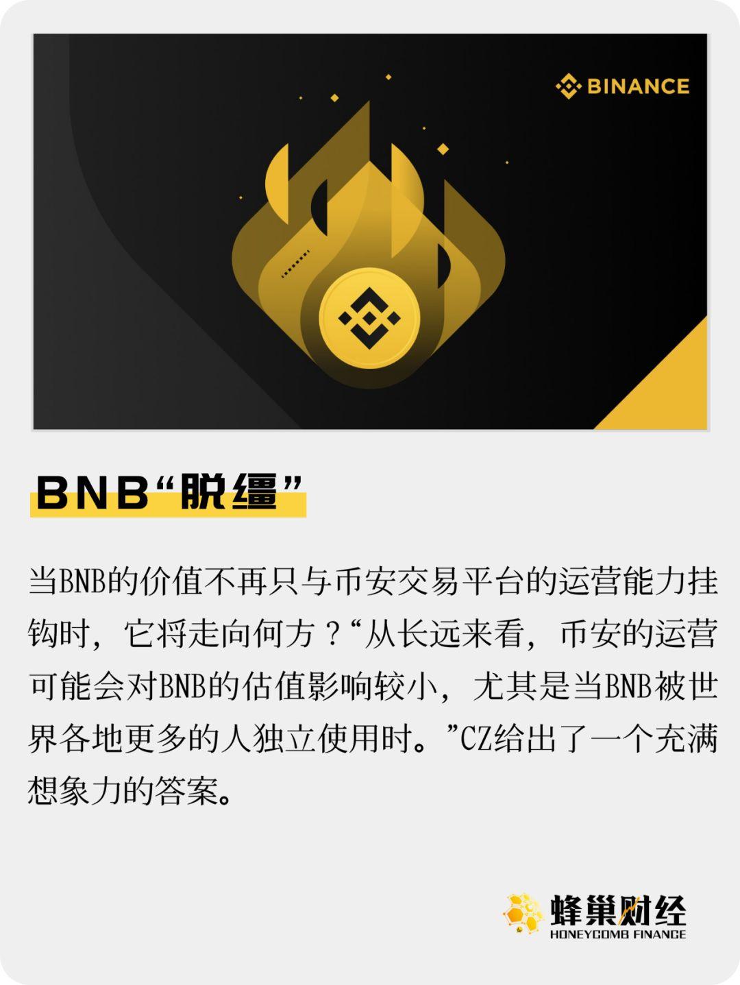 BNB交易(bnb交易规则)