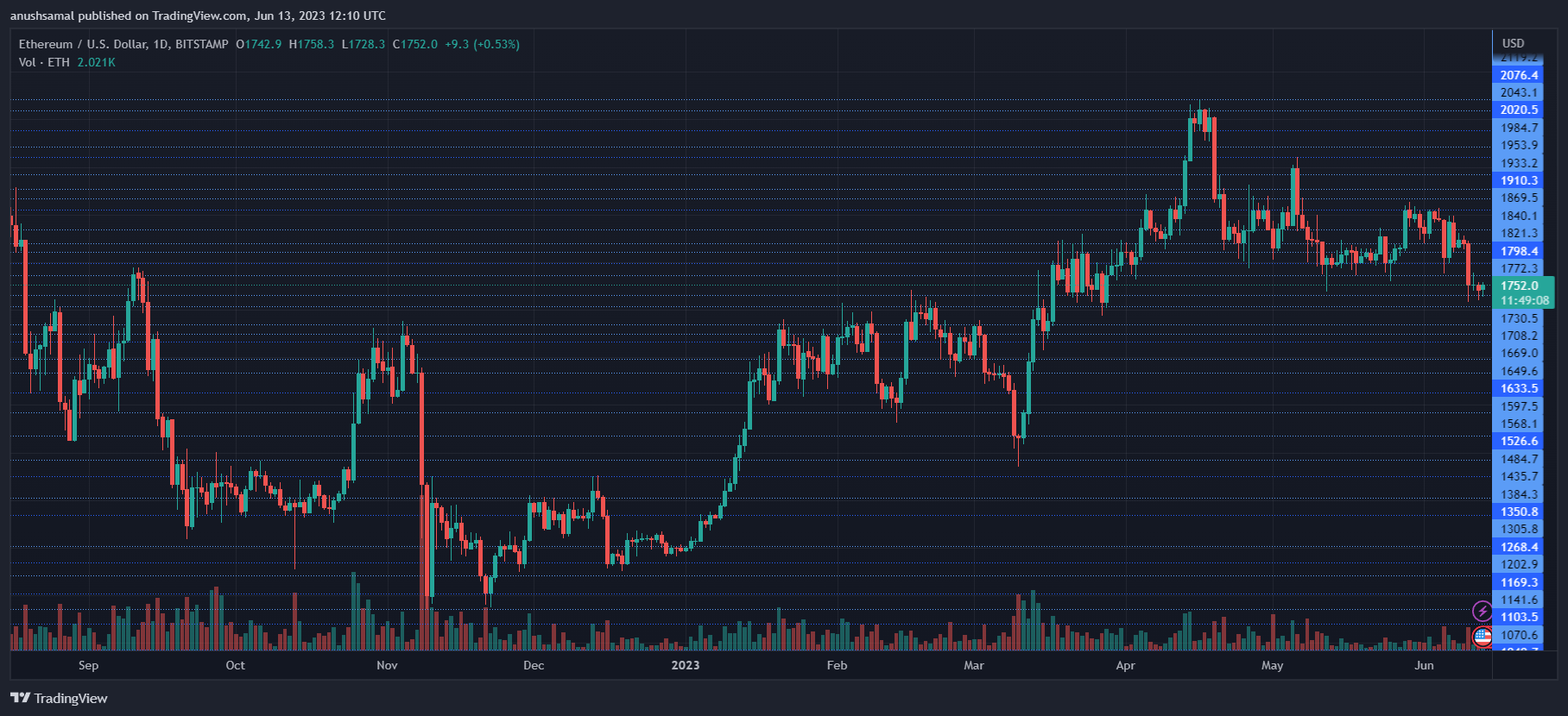 以太坊最新价格(以太坊最新价格 币排名网)